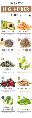 The recommended amount of fiber for adults, adolescents and older children is 20 to 35 grams per day. 10 High Fiber Foods You Ll Actually Enjoy Eating What S Good By V