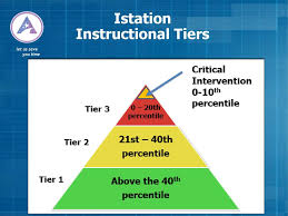 Istation Is Dps Supported Literacy Read Act Assessment