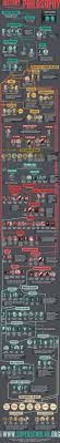 History Of Philosophy Super Scholar Storia Europea Infografica Istruzione