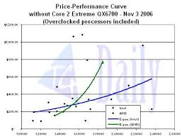 Athlon 64 Fx Prices Jump As Amd Readies 4x4 Cpus Tgdaily