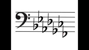 Flats Sharps And Key Signatures Bass Clef