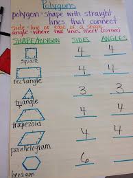 With teachers handing out more assignments than ever, our kids are stressed, sleep deprived and, worst of all, becoming disillusioned with learning. 2d Shapes Homework Help Shape Homework Sheet