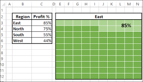 advanced excel waffle chart tutorialspoint