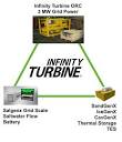 Organic Rankine Cycle Waste Heat Energy Grid Power and Battery