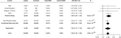 Faktor persekutuan terbesar dan kelipatan persekutuan terkecil. Genome Wide Analyses Identify Kif5a As A Novel Als Gene Sciencedirect