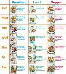 Außerdem kann jeder einfach die ware ohne vorgaben mit dem smartphone oder pc(personal computer) geheim kaufen. Dr Nowzaradan Diet Plan Auf Deutsch Crucible Theatre Seating Plan Bbc Good Food Recipes Healthy Diet Plans Dr Nowzaradan Diet