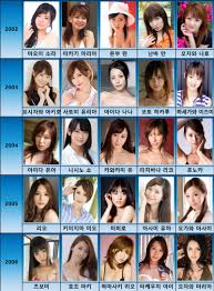 20022021 데뷔 연도별 AV 배우 인기 TOP 5