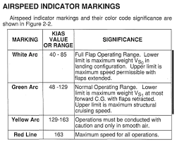 what are the landing stall speeds of a cessna 172