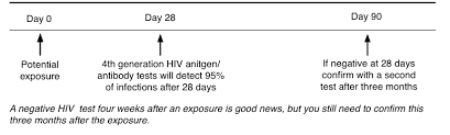 Tables Diagrams And Illustrations Guides Hiv I Base