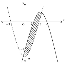 Maybe you would like to learn more about one of these? Contoh Soal Sistem Pertidaksamaan Dua Variabel Kuadrat Kuadrat Contoh Soal Terbaru