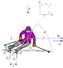 Free Body Diagram Of Skier On Slope Ski Technique Skiing Quotes Skiing