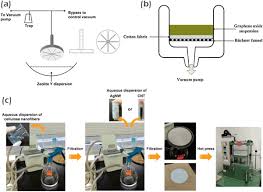 Players need to spend upwards of 390 diamonds to change their epithet, so it is proposed to set the new moniker cautiously. Dip Coating For Fibrous Materials Mechanism Methods And Applications Springerlink