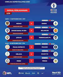 Pertemuan liga super membabitkan pahang dan kuala lumpur sememangnya. Live Liga Super Malaysia 2020 Posts Facebook