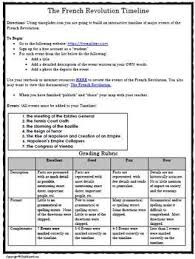 French Revolution Interactive Timeline Project Free Distance Learning French Revolution Interactive Timeline Timeline Project