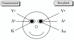 Nlp Eye Pattern Trainer