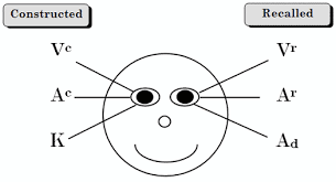 nlp eye pattern trainer