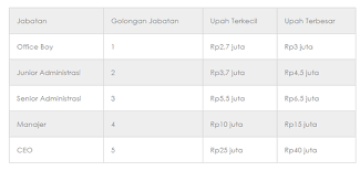 We did not find results for: Mengenal Metode Penyusunan Struktur Dan Skala Upah