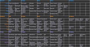 Crit And Status Everything Damage 3 0 Weapons