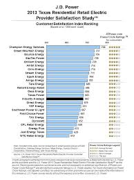 Electricity Rates Houston Electricity Rates Chart