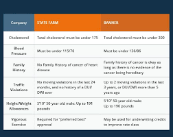 top life insurance companies revealed pricing and ratings