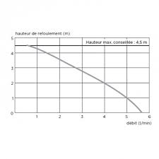 01 44 82 39 00 fax 01 44 82 39 01. Sanicondens Pro Sfa