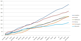 Football world cup 2018 standings, results. F1 Wdc 2018 The Final Standings Formula1