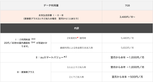 ただし、134文字までは2通分、それ以降は67文字ごとに1通分の送信料がかかります。 ◎ auフラットプラン7プラス（①基本料金＋②データ定額料）+ ③lte netの合計金額です。 Auã®æœ€ä½Ž ç¶­æŒè²»ã¯ 2021å¹´ã®æ–°æ–™é‡'ãƒ—ãƒ©ãƒ³ã®1980å†† ã«ã¤ã„ã¦ Iphonef N Iphoneä»¥å¤–ã‚‚ãƒ‰ã‚³ãƒ¢ã‚„au æ¥½å¤©ãªã©ã‚¹ãƒžãƒ›æƒ…å ±å¤šã‚