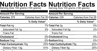 Nutrition Facts Of Jowar Flour