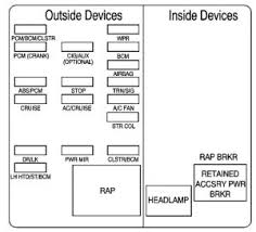 Find great deals on ebay for 97 monte carlo engine. Chevrolet Monte Carlo 2004 2005 Fuse Box Diagram Carknowledge Info
