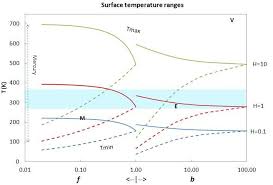 A Combined Chart Of The Extreme Temperatures On Locked