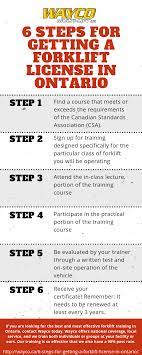 All the rules regarding how to get a forklift license are spelled out by osha in 1910.178(l). How To Get Your Forklift License In Ontario 6 Easy Steps Wayco Best Forklift Warranties Safety Training