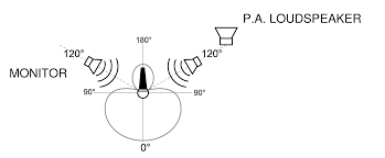 Beta52a User Guide