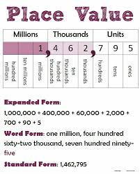 Competent Place Value Chart Word Form Place Value Words Chart