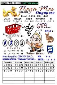 Prediksi Syair Sgp Senin 13 Juli 2020 Syair Togel Sgp Hk Sdy 99 9 Jitu Detikangka Facebook
