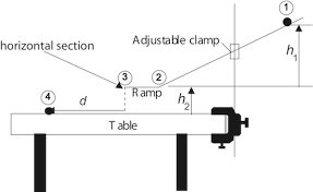 The law basically relates to the changes in energy states due to work and heat transfer. Lab 4 Conservation Of Mechanical Energy