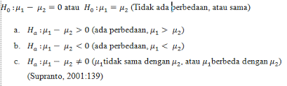 Uji korelasi hipotesis bagian ini menjelaskan mengenai pengujian hubungan variabel x 1 dengan y, dan x 2 dengan y. Uji Hipotesis 2 Rata Rata U Math