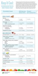 Day2day Morning Coffee Refrigerator Freezer Food Storage Chart