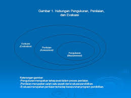 Asas untuk pemilihan ke sekolah asrama penuh. Penilaian Hasil Belajar Ppt Download