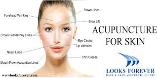 Acupressure Facial Rejuvenation Points Chart Free Download