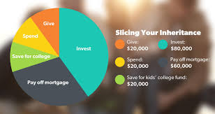 what to do with an inheritance daveramsey com