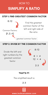 Ratio Simplifier - Inch Calculator
