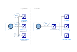 Deutsche bank eurogiro mcssp service bank eurogiro mcssp service. Tf Message Hub Corporate Bank