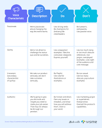 All these factors will help you define your brand clearly and emphasize the purpose of your communication. Corporate Branding What It Is How To Do It Right In 2021