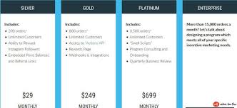 Below are 10 of the best upsell apps for shopify partners which can be used to increase your store's aov. Best Shopify Apps Of 2021 Reviewed For Your Online Store