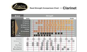 Legere European Signature B Cl 3 1 4