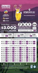 Jun 16, 2021 · estos son los resultados de las loterías y chances apostados el martes 15 de junio en todo el territorio nacional: Loteria Fracciones De La Loteria Gobernacion De Cundinamarca Facebook