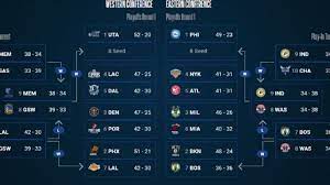 Maybe you would like to learn more about one of these? Playoffs Nba 2021 Equipos Cuadro Bracket Fechas Partidos Y Resultados De Semifinales As Com