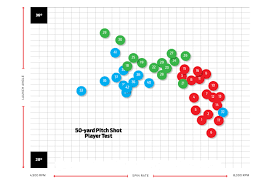 Spin The Wheel Hot List Ball Spin Chart Shows How Short