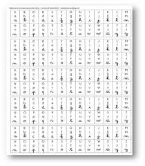 Tableaux De Correspondance Des Lettres Les 3 Ecritures Apprendre Les Lettres Lettre Tableau Lettre A