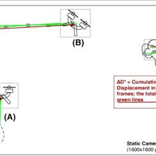 If your client crashes when your mouse hovers over an item, please report the bug to me along with the item. Pdf Deep Learning Based Strategies For The Detection And Tracking Of Drones Using Several Cameras